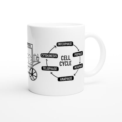 Cell Cycle Mnemonic mug