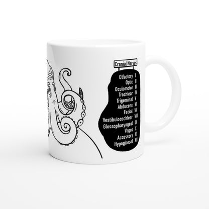 Cranial Nerves Mnemonic mug